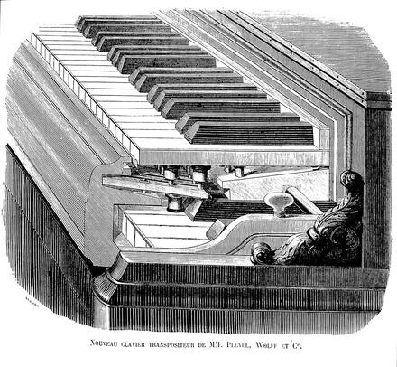 Nouveau clavier transpositeur de MM. Pleyel, Wolff et Cie